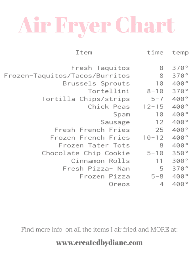 air fryer time and temperature chart from www.createdbydiane.com