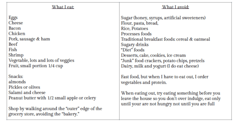 eating low carb and what to avoid