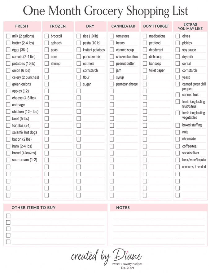 ONE MONTH Grocery shopping list, simplify meals, shopping