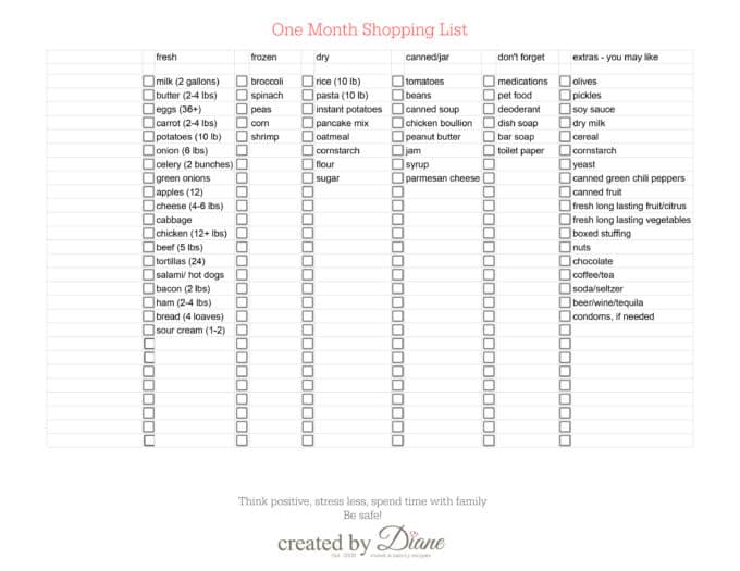 PRINTABLE month shopping list createdbydiane
